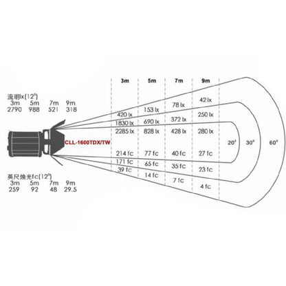 Falcon Eyes Bi-Color LED Spot Lampe Dimmbar CLL-1600TDX auf 230V